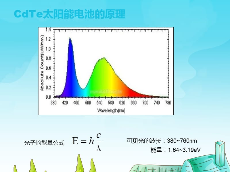 CdTe薄膜太阳能电池.ppt_第3页