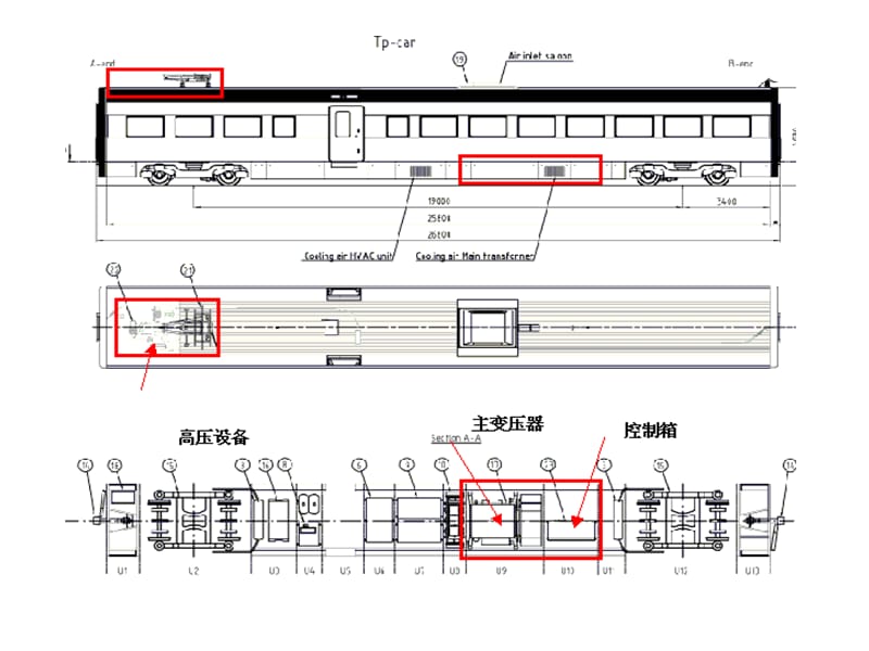 CRH1牵引系统-HV控制箱.ppt_第3页