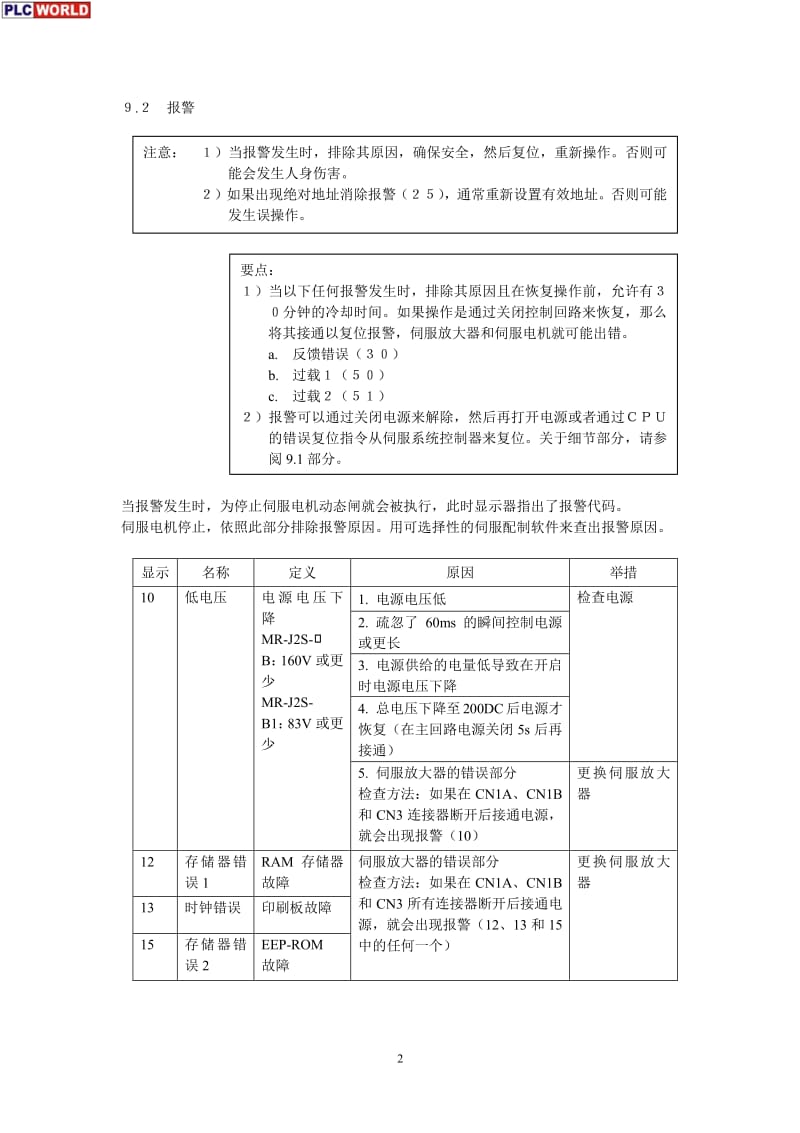 三菱伺服-B报警代码.pdf_第2页