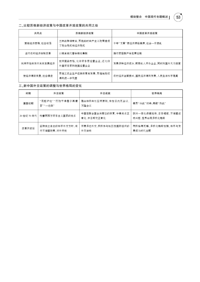 2019版高考历史《5年高考3年模拟》通史版精品名师讲义：模块整合中国现代专题概述PDF版含答案.docx_第2页