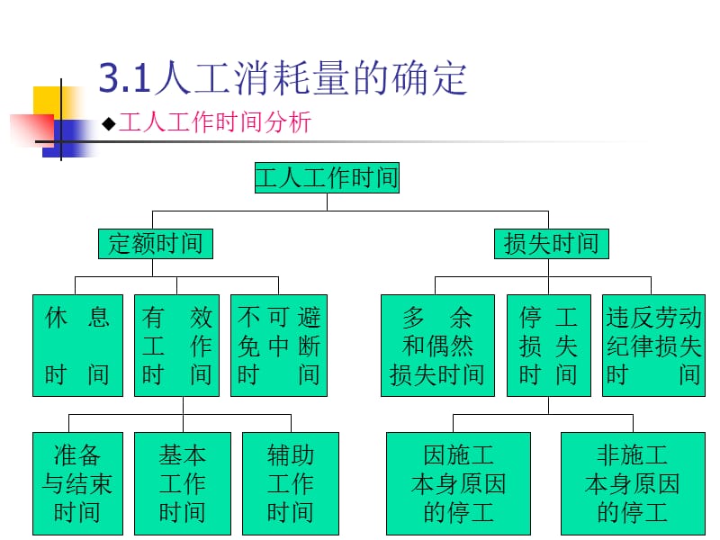 人材机确定.ppt_第2页