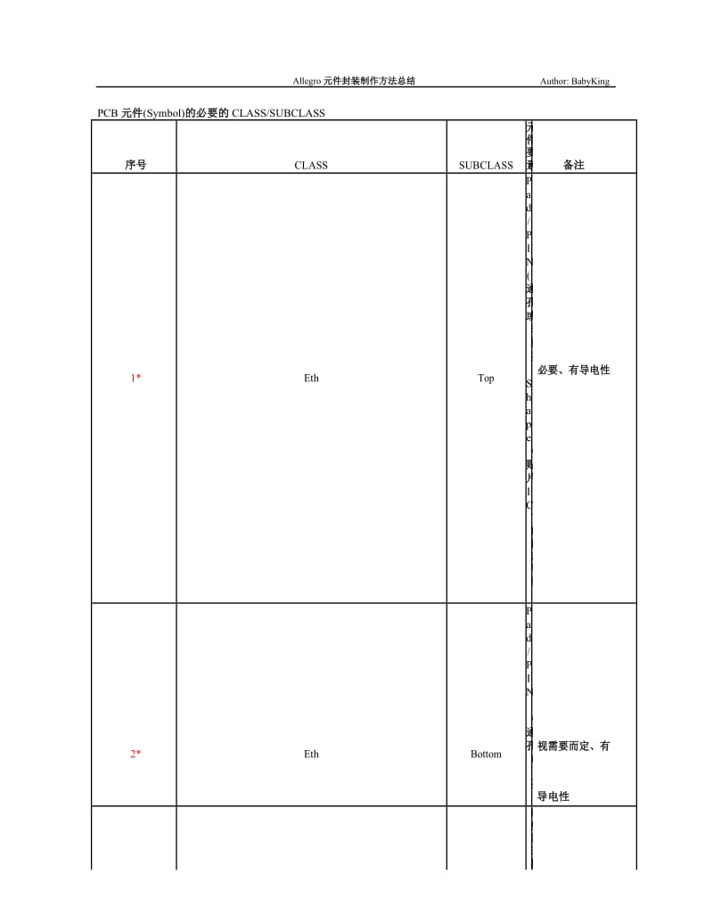 Allegro焊盘制作.docx_第3页