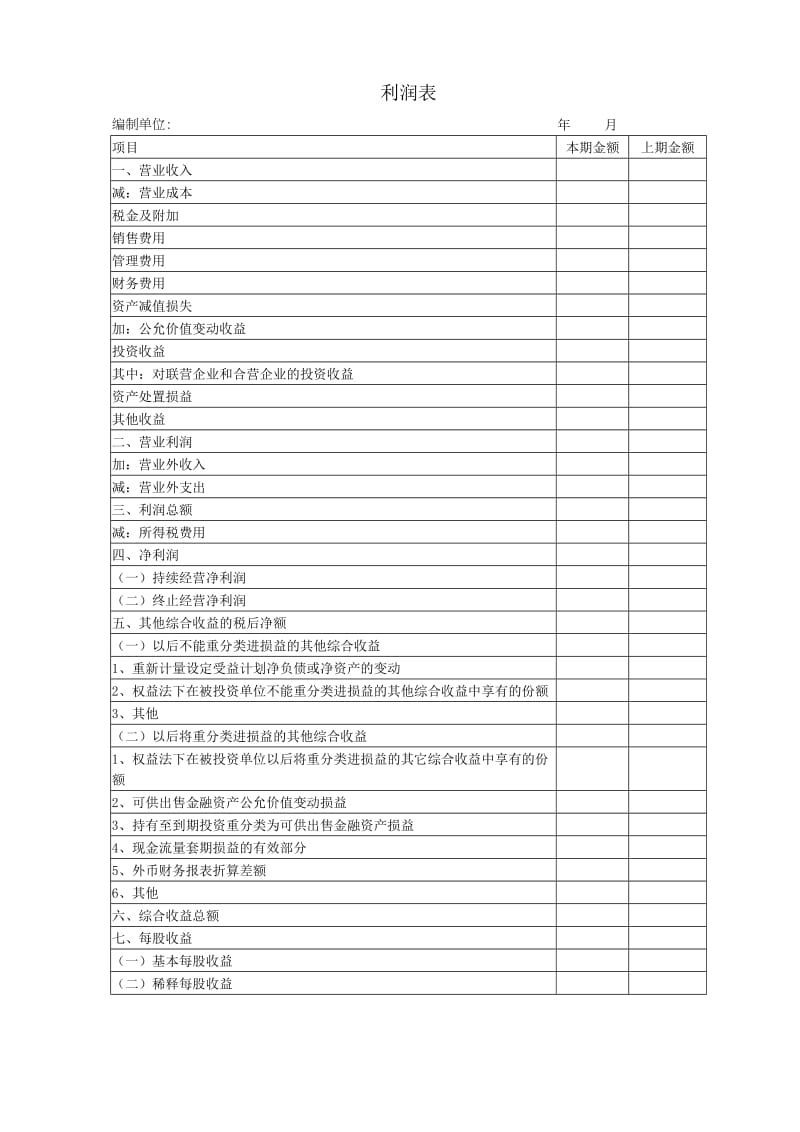 2020 注会 最新资产负债表、利润表.doc_第1页