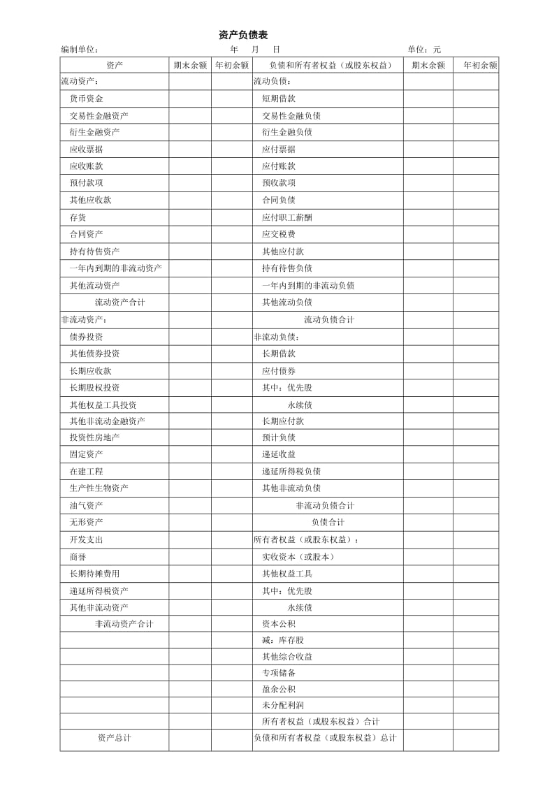 2020 注会 最新资产负债表、利润表.doc_第2页