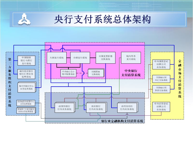 PMTS&PAMS介绍.ppt_第3页