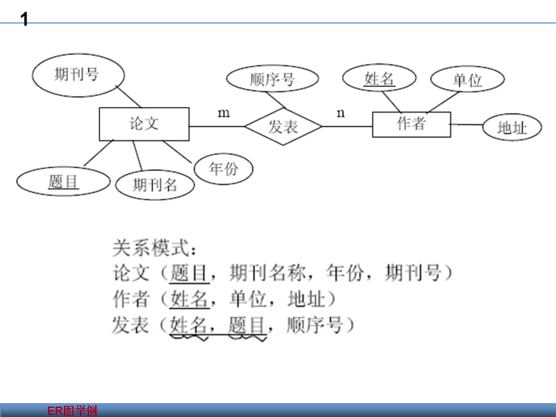 ER图例子.ppt_第3页