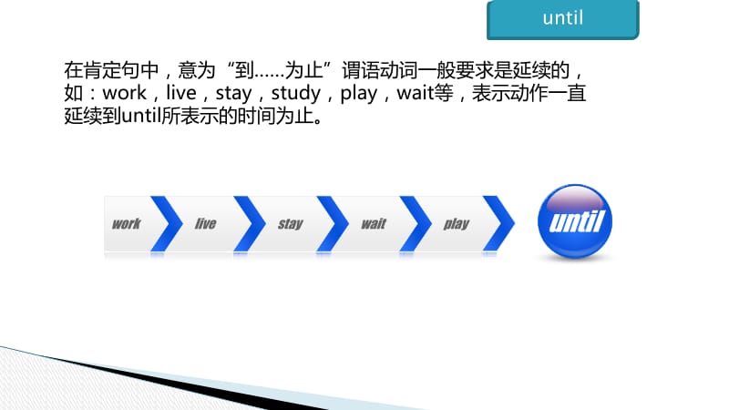 until.的用法.ppt_第3页