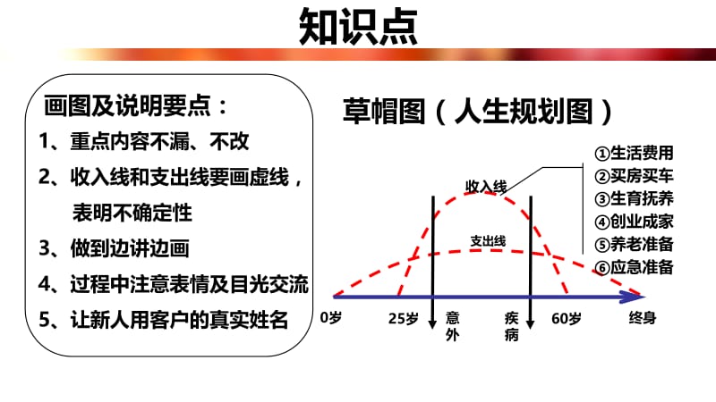 五张图讲寿功——草帽图.ppt_第2页