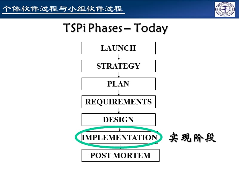 TSP-8(实现).ppt_第2页