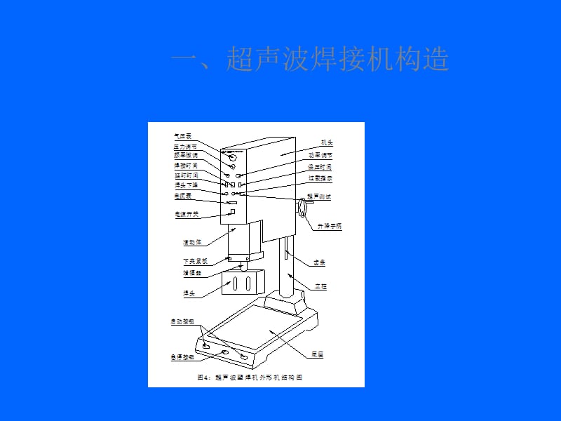 超声波焊接机安全培训ppt课件.ppt_第3页