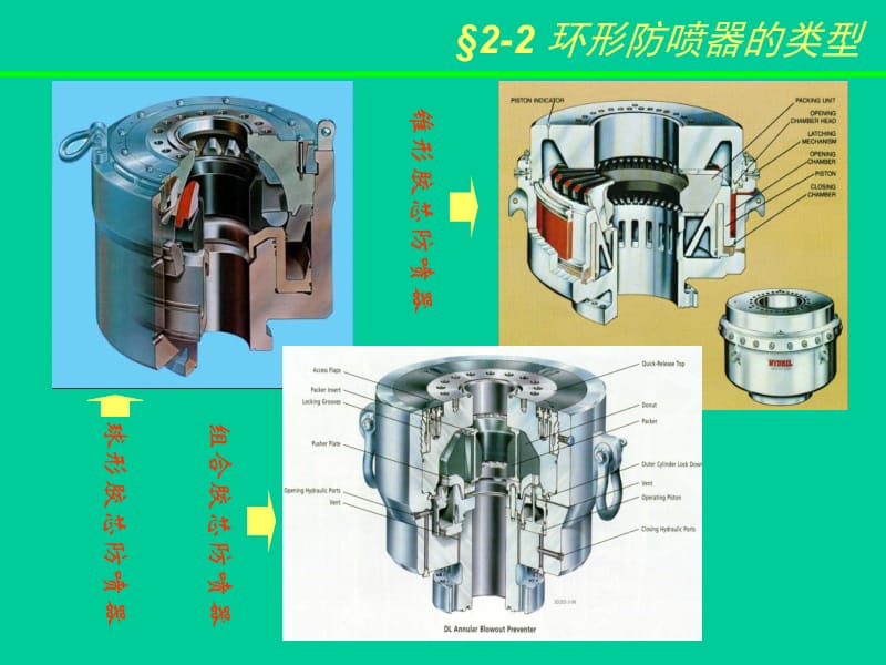 井控环形防喷器详细讲解.ppt_第3页