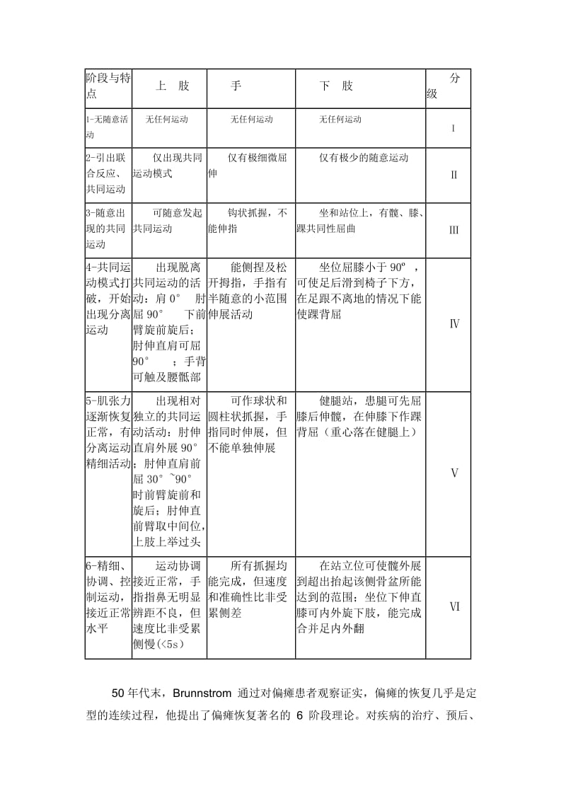 brunnstrom分级.doc_第1页