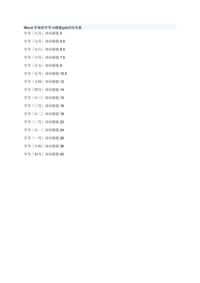 Word字体的字号与磅值.doc_第1页