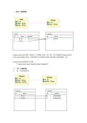 hibernate各种关联关系.doc