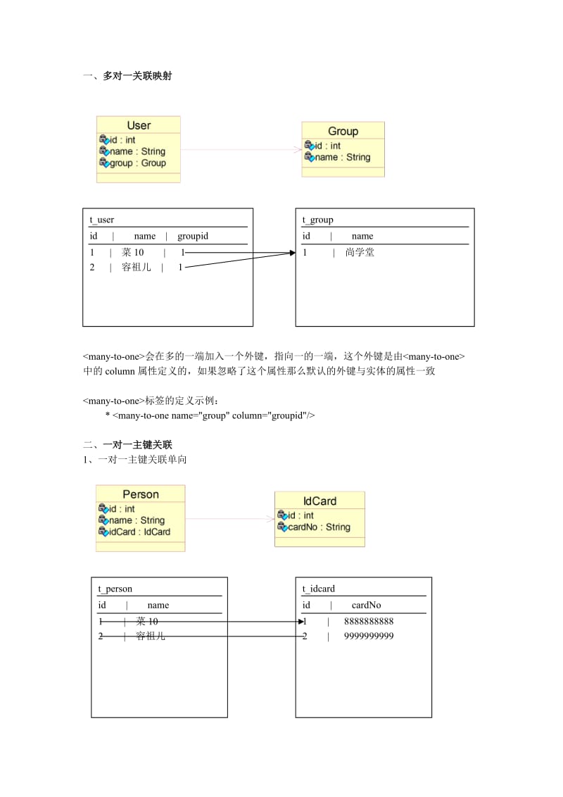 hibernate各种关联关系.doc_第1页