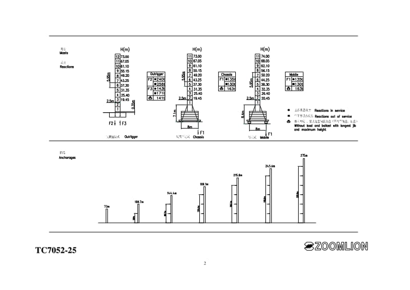 TC7052-25塔吊性能表.pdf_第2页