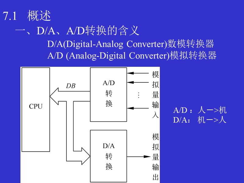 AD、DA转换.ppt_第2页