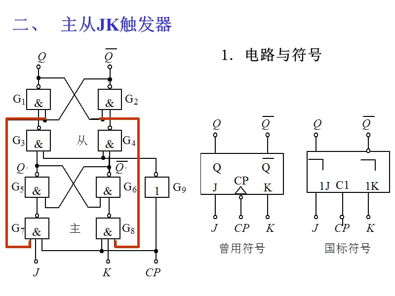 主从JK触发器.ppt_第2页