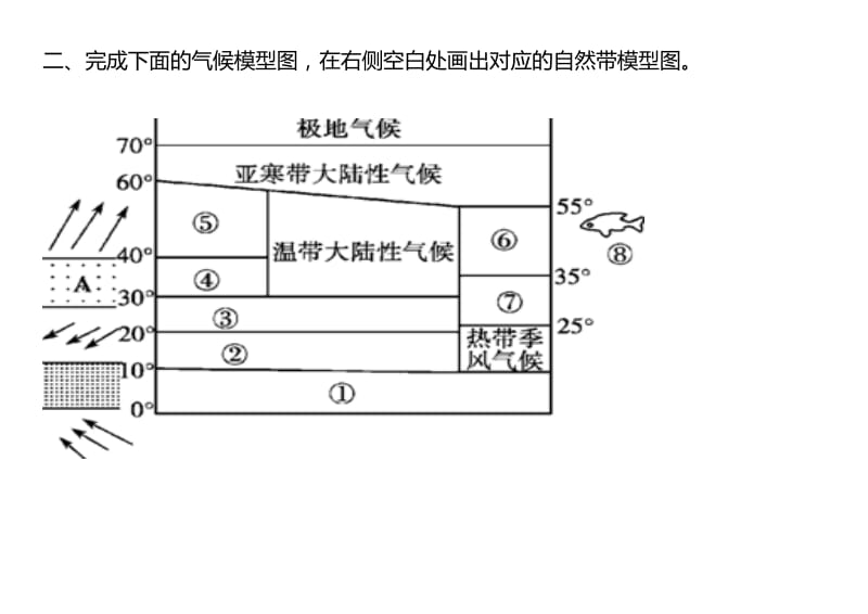 世界气候类型和洋流填图2017.doc_第2页