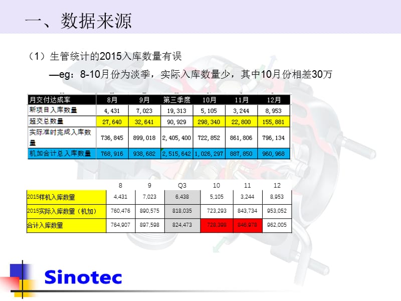 人工效率核算.ppt_第2页