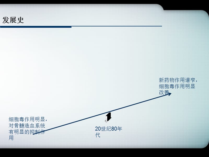 疫抑制剂和抗肿瘤药物参考PPT.ppt_第3页