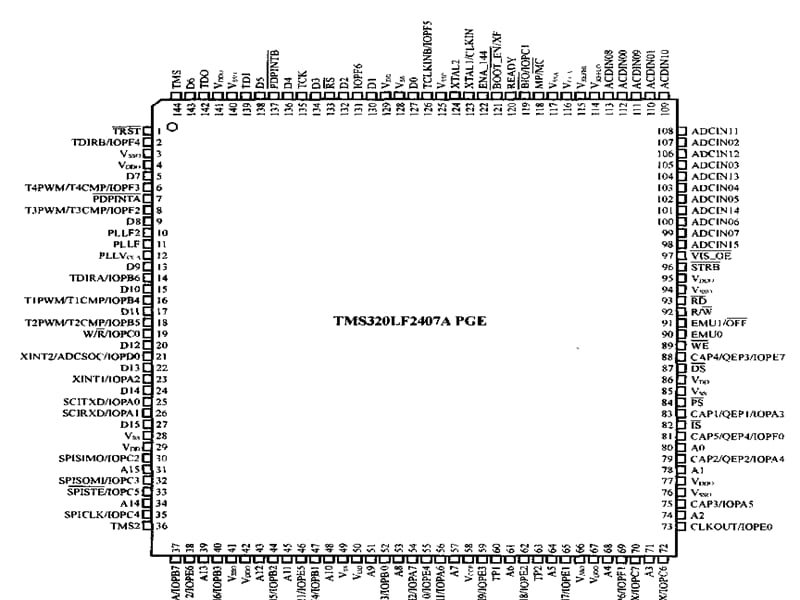 TMS320LF240XDSP内部资源介绍.ppt_第3页