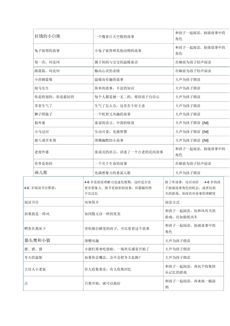 0-14岁儿童阅读推荐书目.docx_第2页