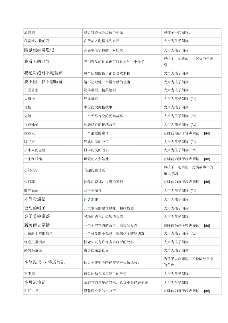 0-14岁儿童阅读推荐书目.docx_第3页