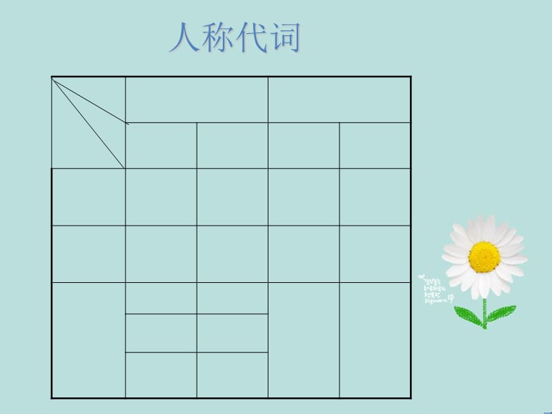 主格与宾格.ppt_第3页