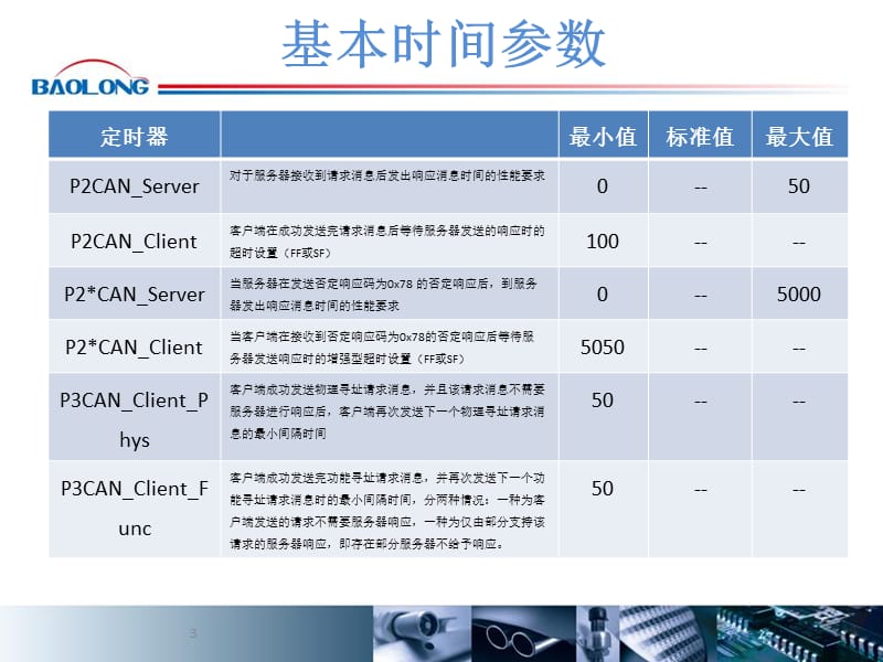 UDS诊断服务.ppt_第3页