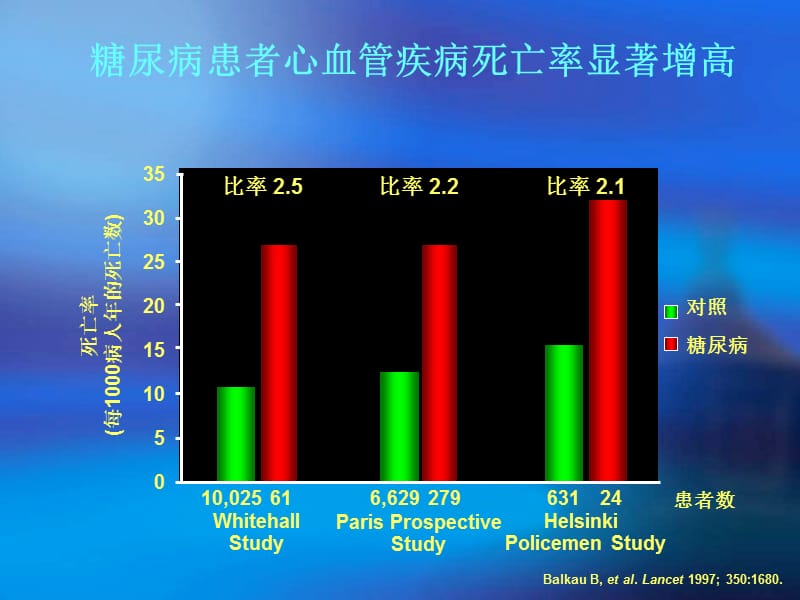 糖尿病患者血栓栓塞的防治循证医学证据和指南.ppt_第3页