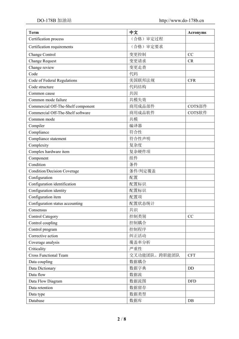 DO-178B及适航相关的术语表.pdf_第2页