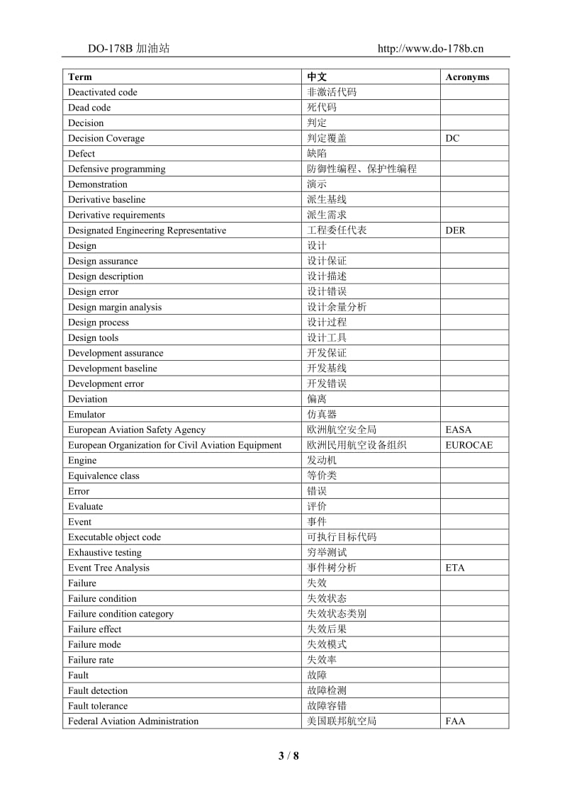 DO-178B及适航相关的术语表.pdf_第3页