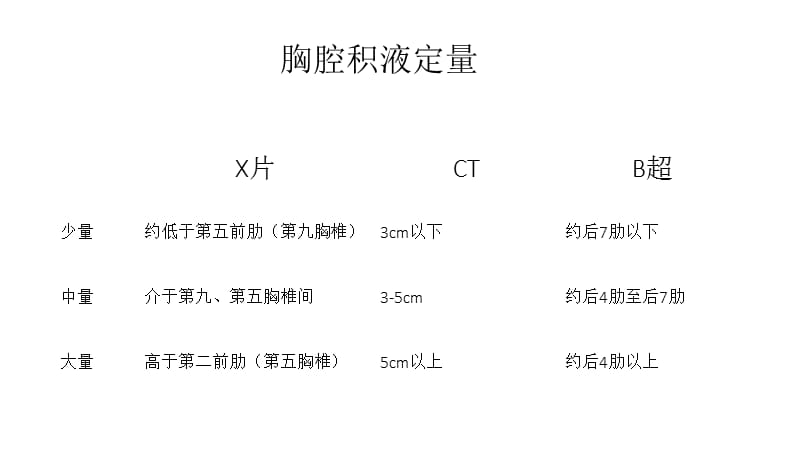 2017胸腔积液定量.ppt_第1页