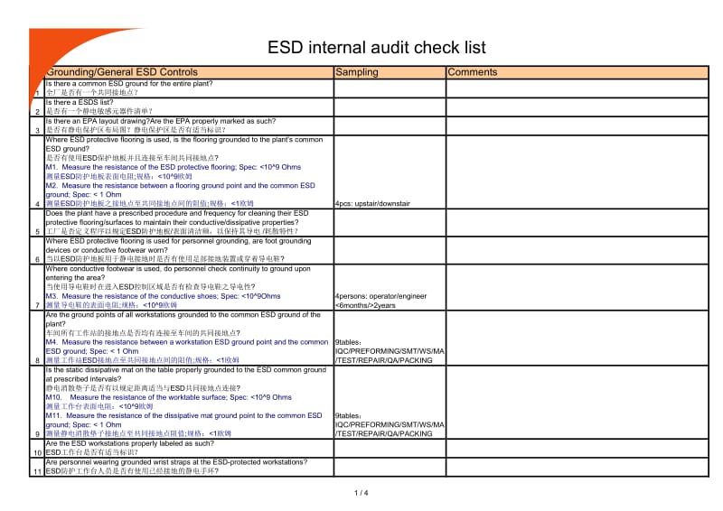 ESD checklist 内审检查表.pdf_第1页