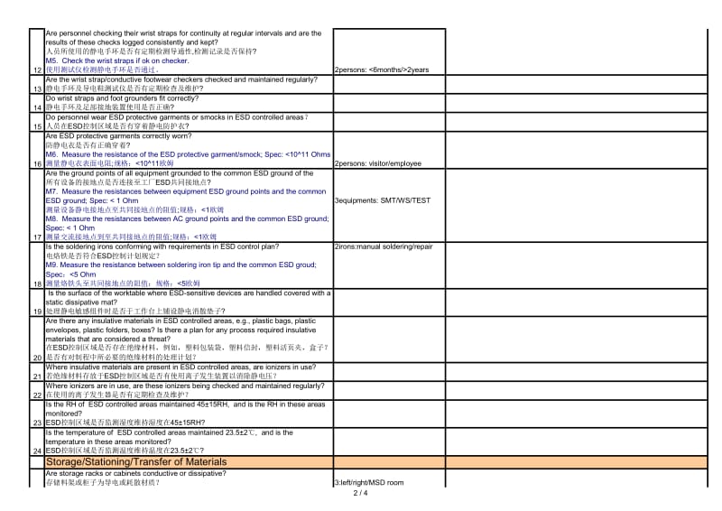 ESD checklist 内审检查表.pdf_第2页