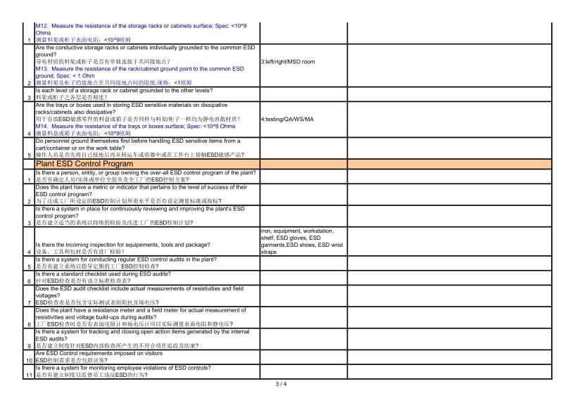 ESD checklist 内审检查表.pdf_第3页