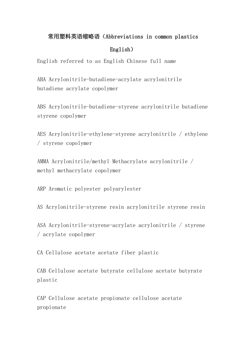 常用塑料英语缩略语（Abbreviations in common plastics English）.doc_第1页