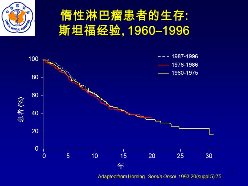 滤泡性淋巴瘤一线治疗新策略参考PPT.ppt_第3页