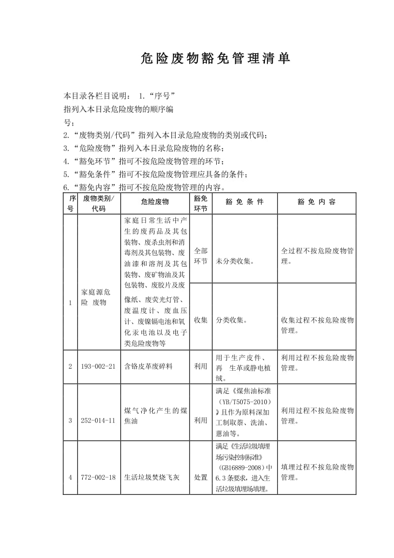 危险废物豁免清单.pdf_第1页