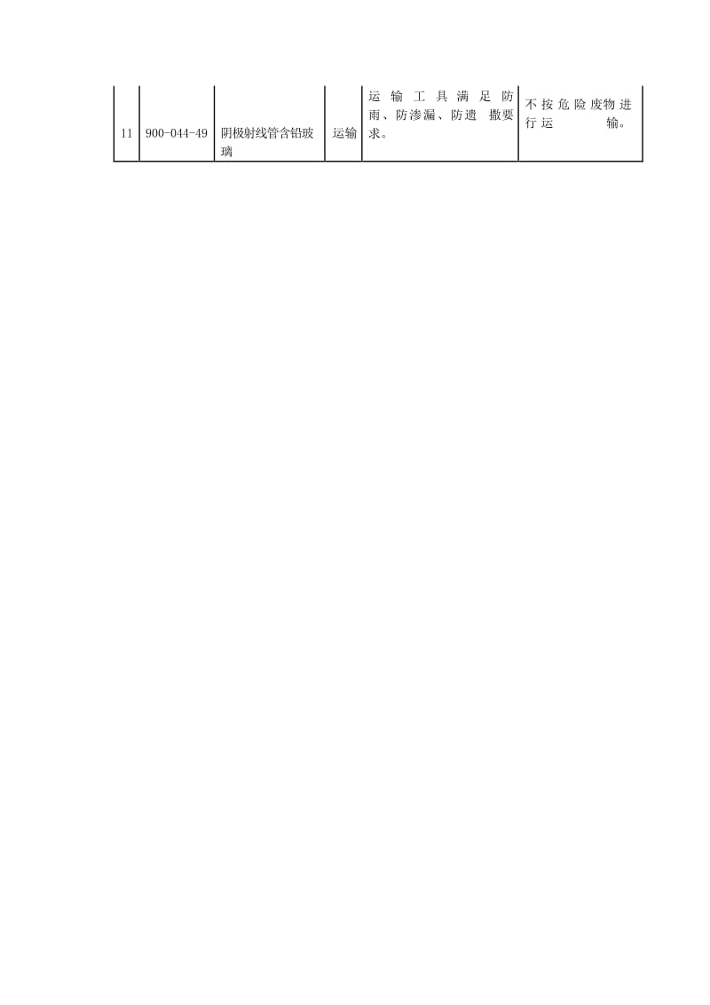 危险废物豁免清单.pdf_第3页