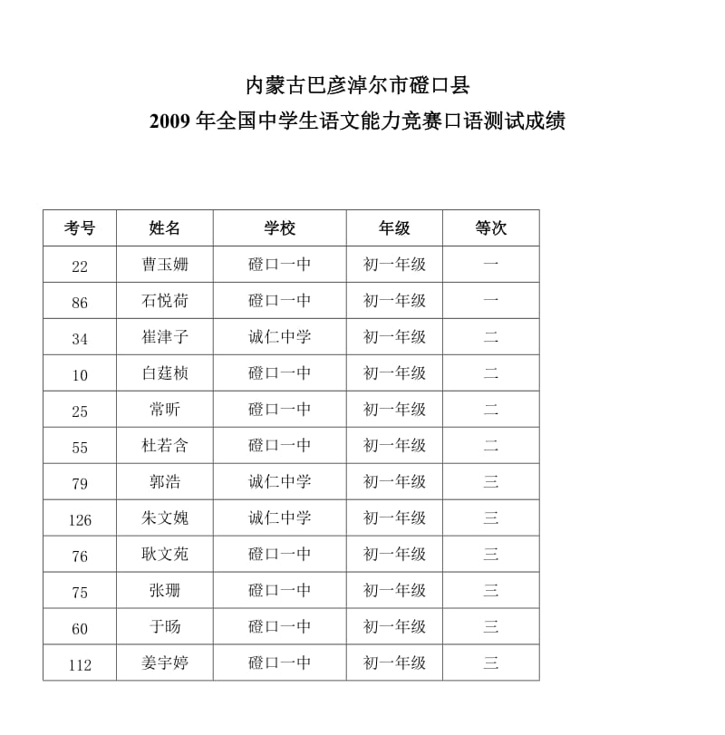 内蒙古巴彦淖尔市磴口县.doc_第1页