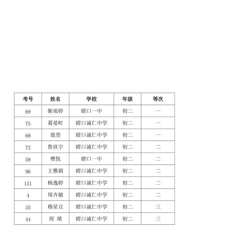 内蒙古巴彦淖尔市磴口县.doc_第2页