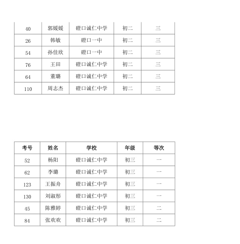 内蒙古巴彦淖尔市磴口县.doc_第3页