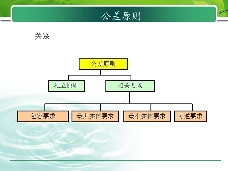 公差原则(新).ppt_第2页