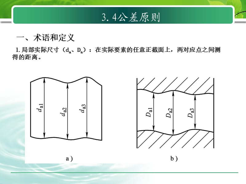 公差原则(新).ppt_第3页