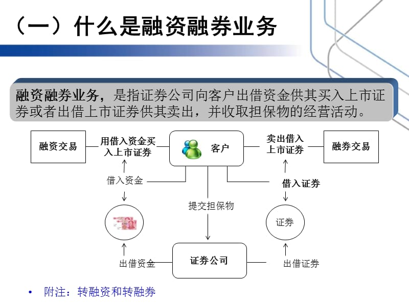 融资融券基础知识和制度解读PPT参考课件.ppt_第2页