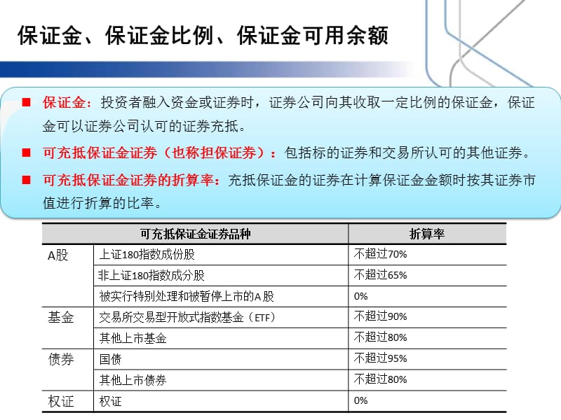 融资融券基础知识和制度解读PPT参考课件.ppt_第3页