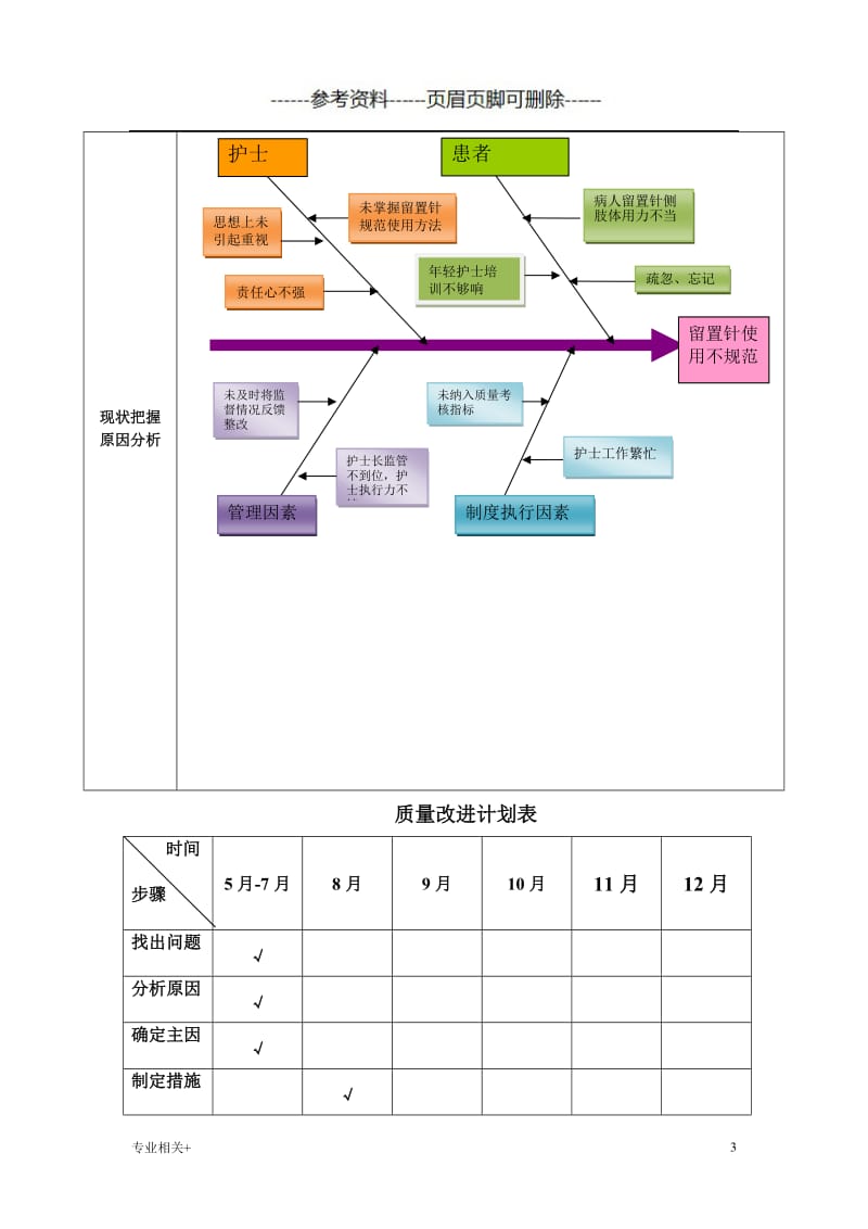 护理持续质量改进 提高留置针合格率[行业文书].doc_第3页