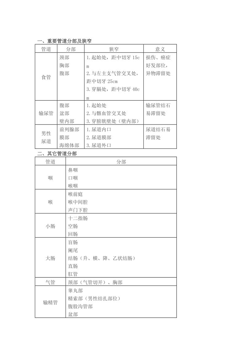 体表标志 文档.doc_第1页